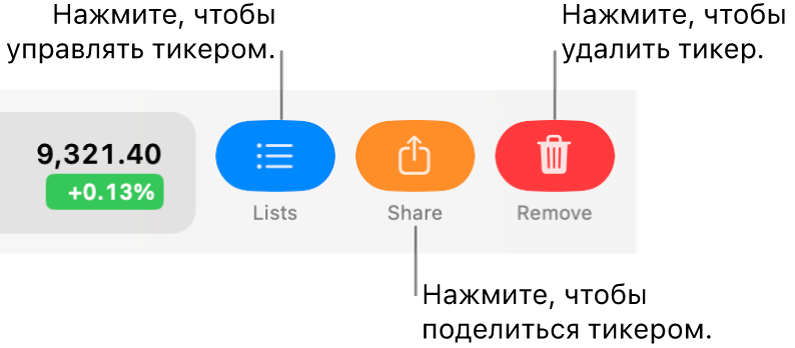 Показаны кнопки «Списки», Поделиться» и «Удалить», появляющиеся при смахивании двумя пальцами влево по тикеру в списке акций.