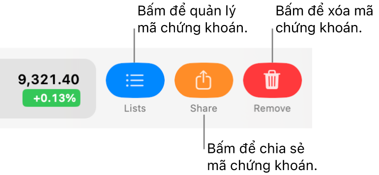 Các nút Danh sách, Chia sẻ và Xóa xuất hiện khi vuốt sang trái bằng hai ngón tay trên một mã chứng khoán trong danh sách theo dõi.