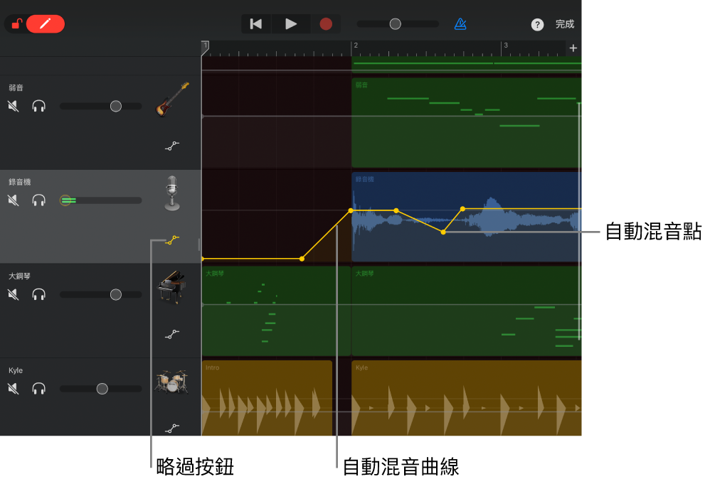 圖表。音軌自動混音,顯示自動混音曲線、自動混音點和「略過」按鈕。