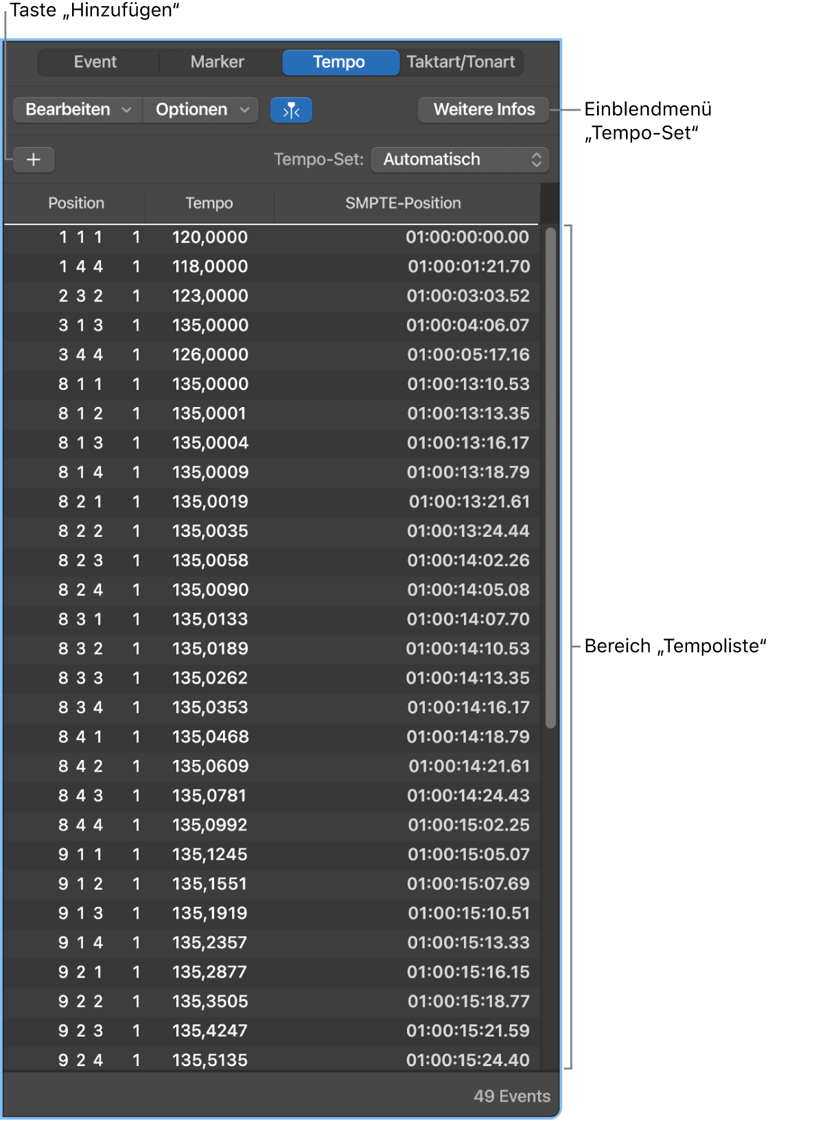Abbildung. Die Tempoliste