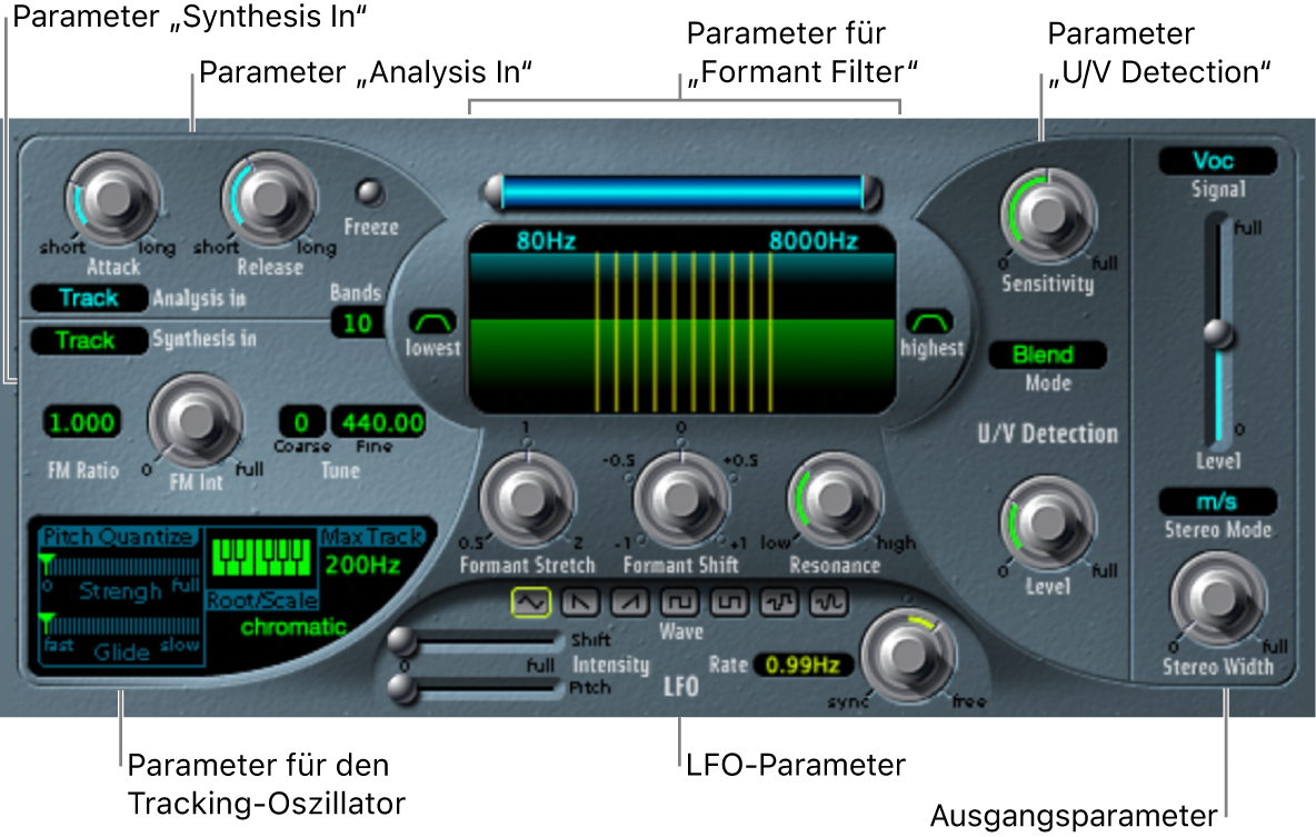 Abbildung. Fenster „EVOC 20 TrackOscillator“ mit den Hauptbereichen der Bedienoberflächen