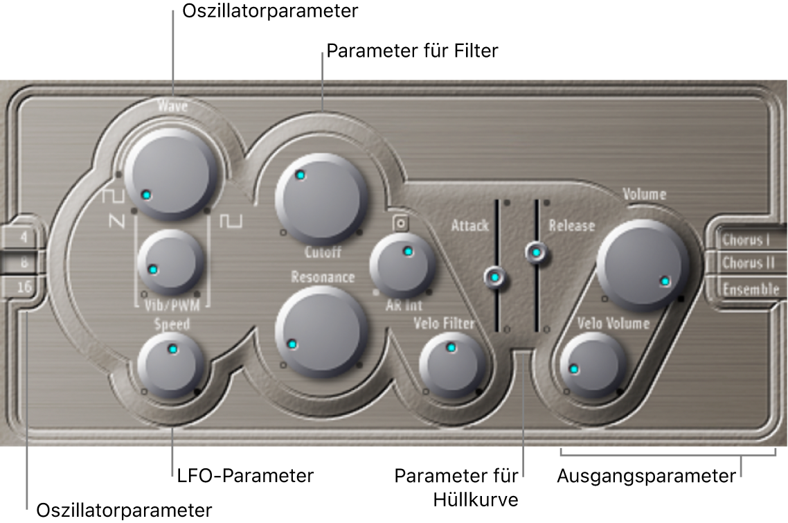 Abbildung. ES E-Fenster mit Haupt-Oberflächenbereichen
