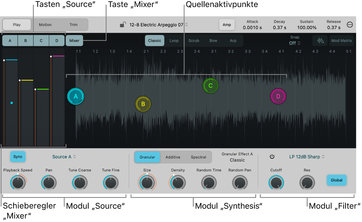 Abbildung. Sample Alchemy-Sources