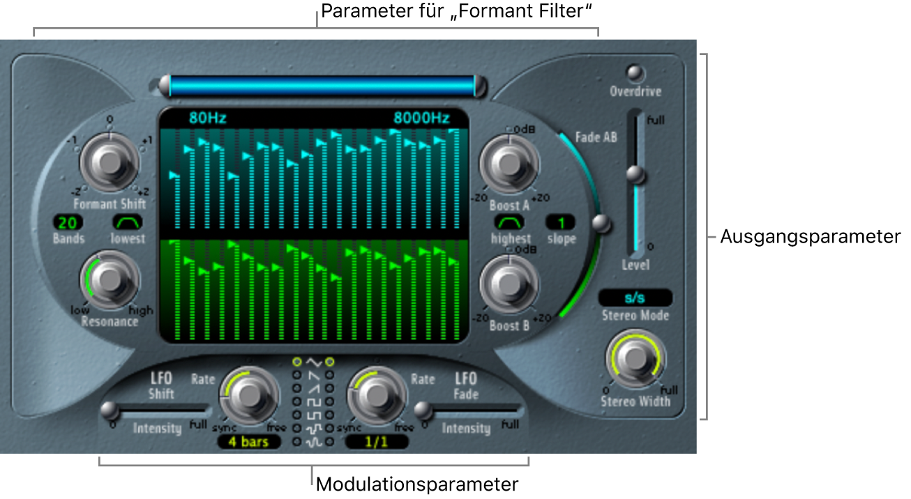 Abbildung. EVOC 20 Filterbank-Fenster mit Oberflächenbereichen