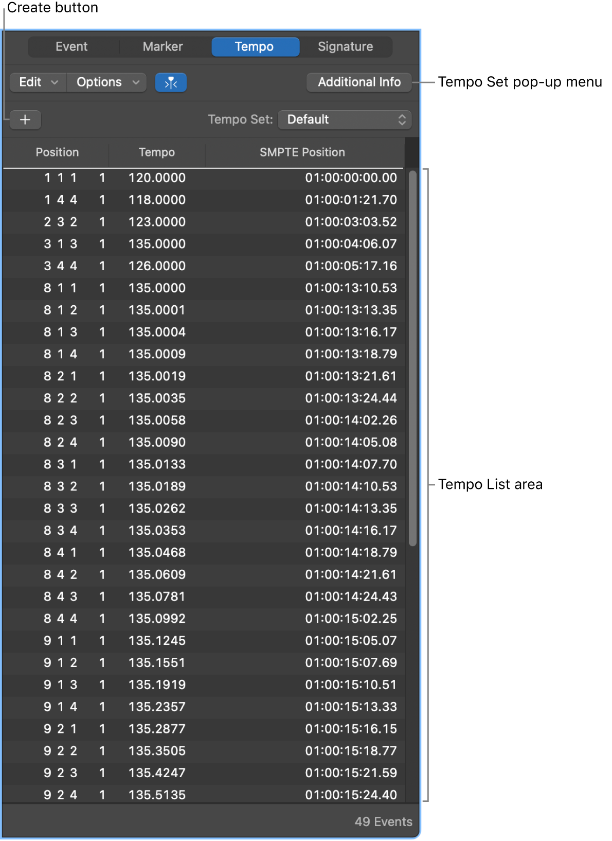 Figure. The Tempo List.