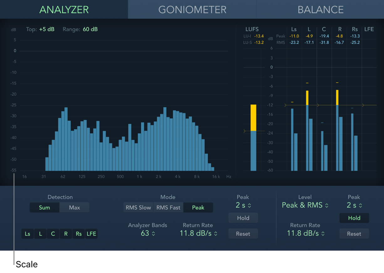 Figure. Surround MultiMeter window in Analyzer mode.