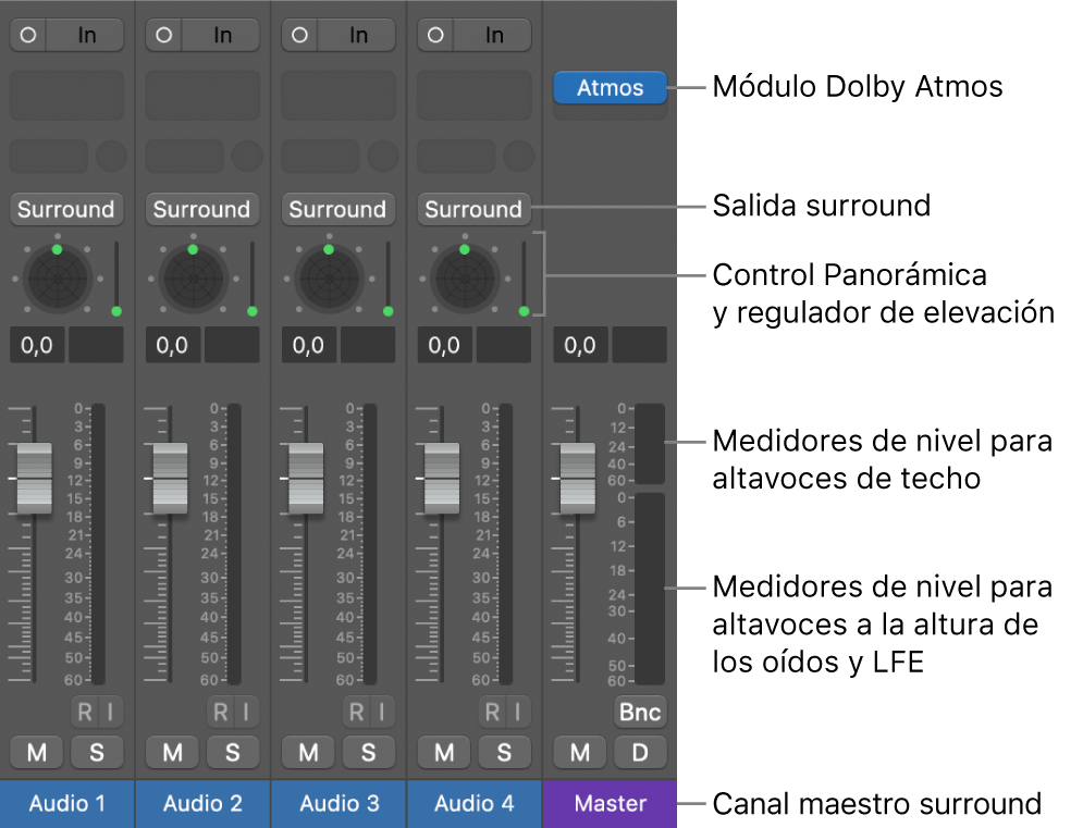 Ilustración. Proyecto de audio espacial con Dolby Atmos.