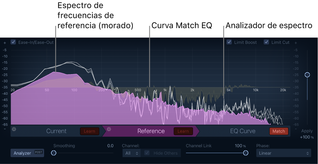 Ilustración. Ventana de Match EQ con el espectro de frecuencias Reference, la curva de EQ y el analizador de espectro.