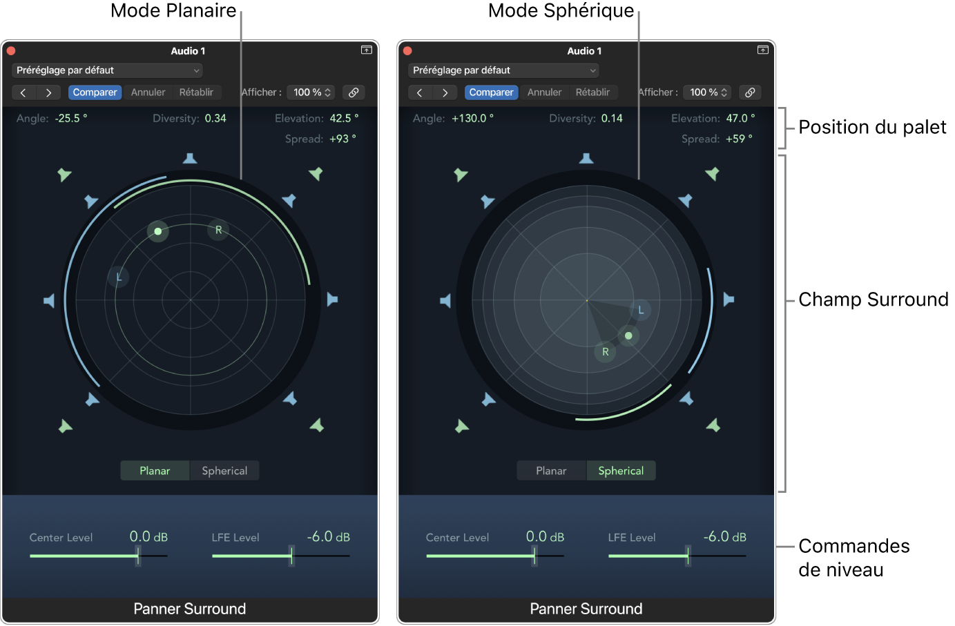 Deux présentations du Panner Surround affichant les deux modes du champ Surround : mode Plan à gauche et mode Sphérique à droite.
