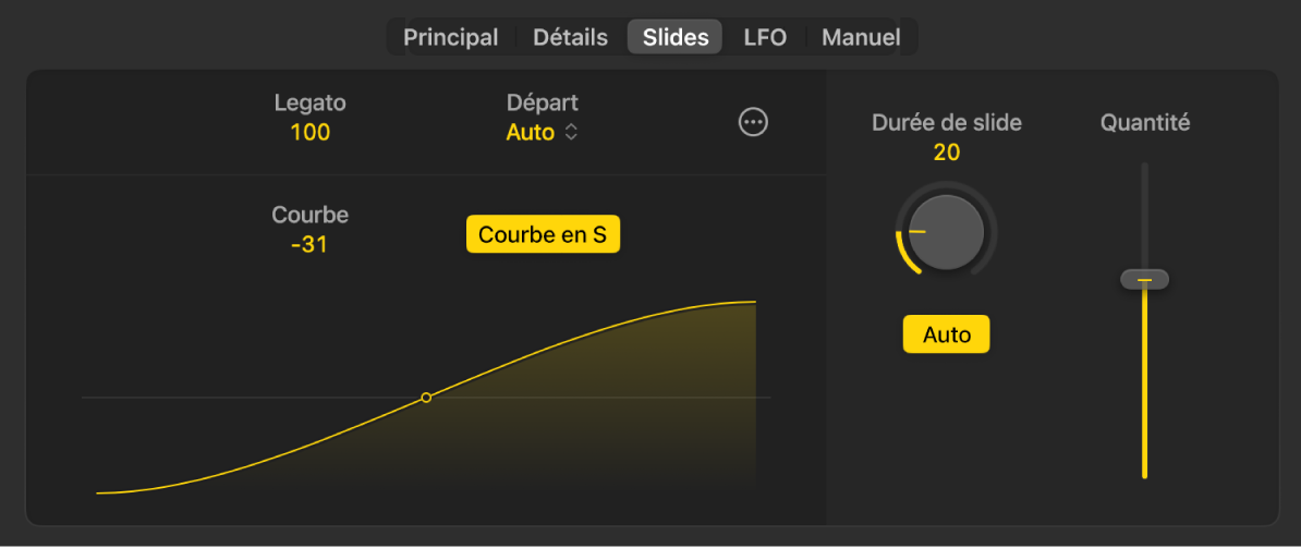 Figure. Réglages de slides pour les styles Synth Bass Player dans l’éditeur de Session Player.