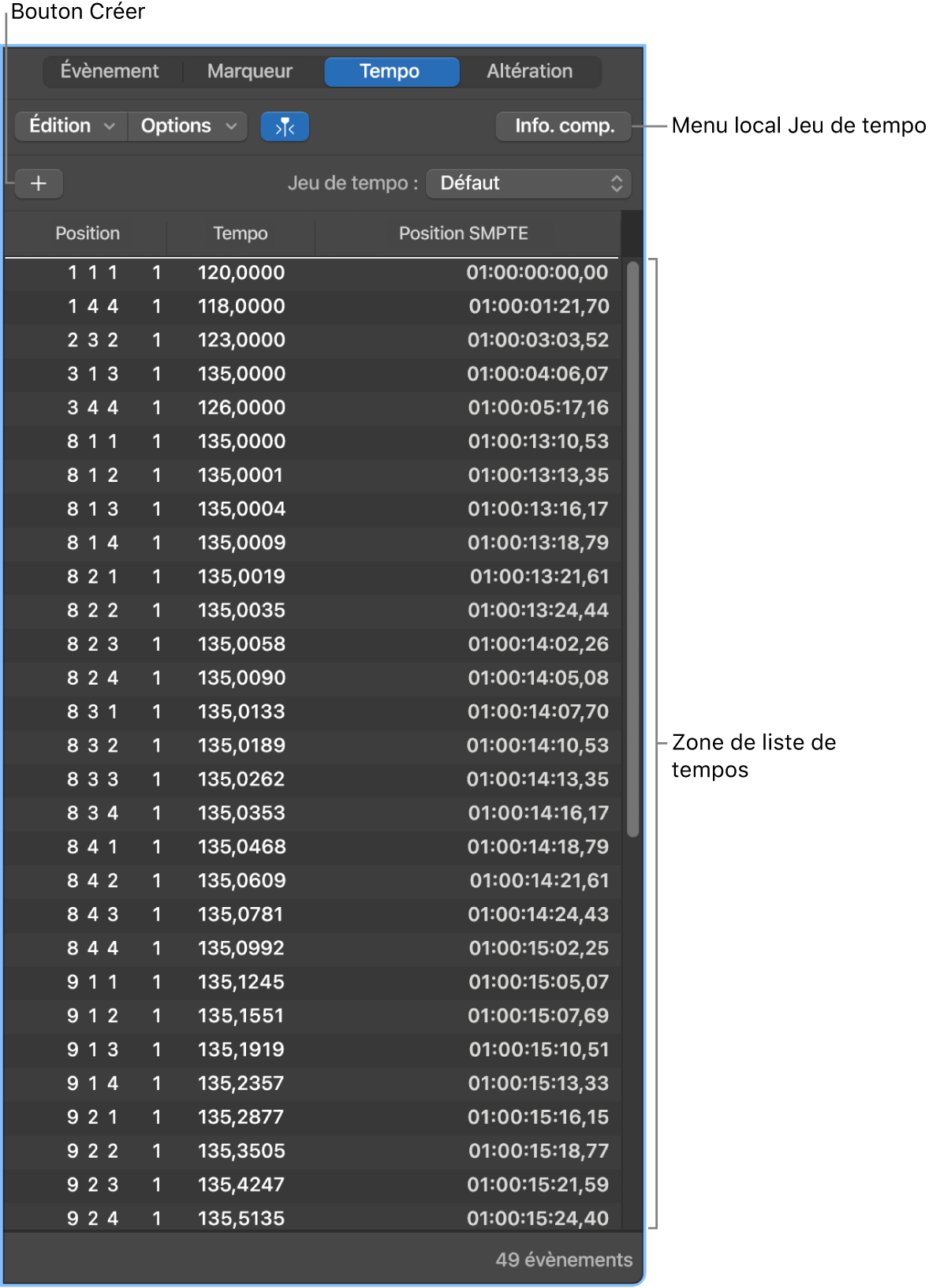 Figure. La liste des tempos.