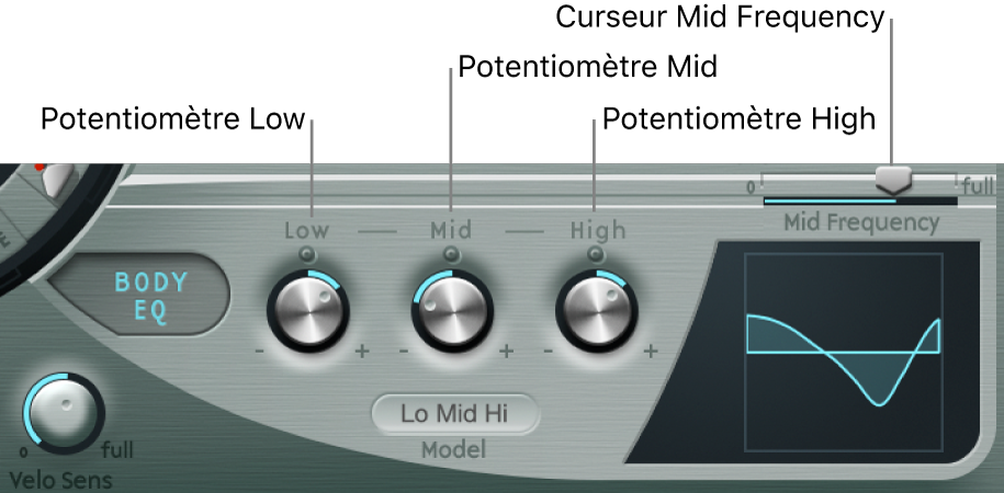 Figure. Paramètres Basic EQ :