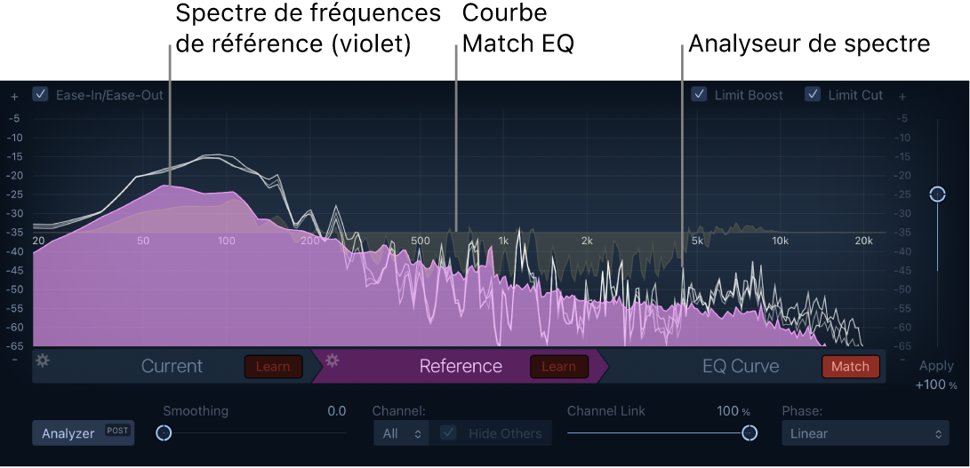 Figure. Fenêtre Match EQ montrant le spectre de fréquence Reference et l’analyseur de spectre.