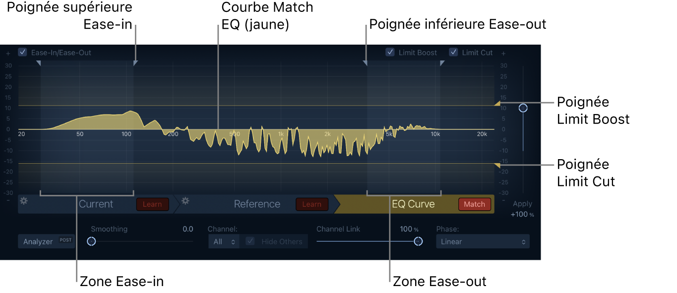 Figure. Fenêtre Match EQ affichant la courbe EQ avec des poignées et des lignes d’accentuation et de coupure.