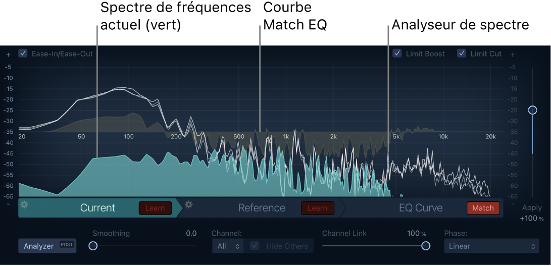 Figure. Fenêtre Match EQ montrant le spectre de fréquence Current, la courbe d’égalisation et l’analyseur de spectre.
