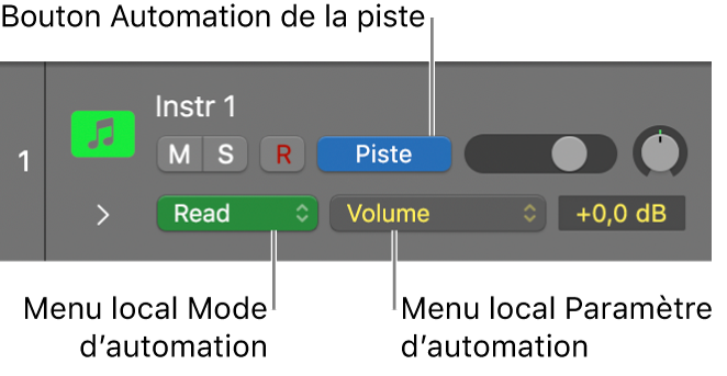 Figure. Menu local « Paramètres de l’automation » disponible dans l’en-tête d’une piste.