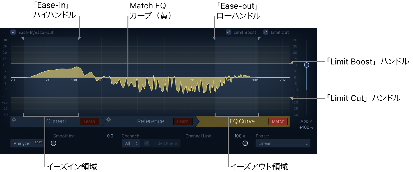 図。Match EQウインドウ。EQカーブにブーストおよびカットの線とハンドルが表示されています。