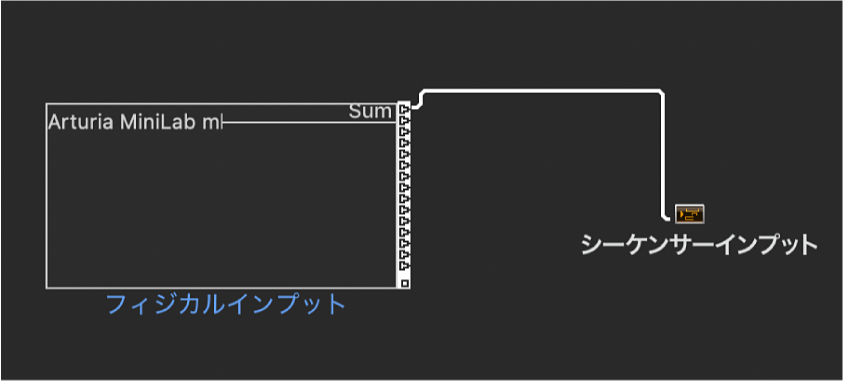 図。フィジカルインプットオブジェクト。
