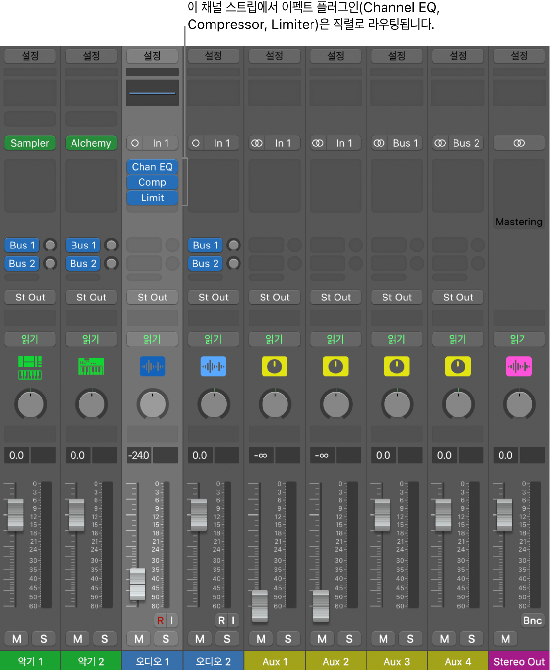 그림. 직렬 라우팅된 세 개의 이펙트 플러그인이 삽입된 채널 스트립.