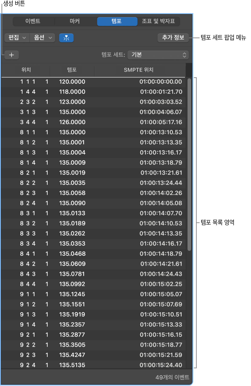 그림. 템포 목록.