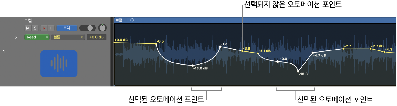 그림. 앵커 팝업 메뉴가 열려 있는 오토메이션 포인트 그룹의 선택 범위.