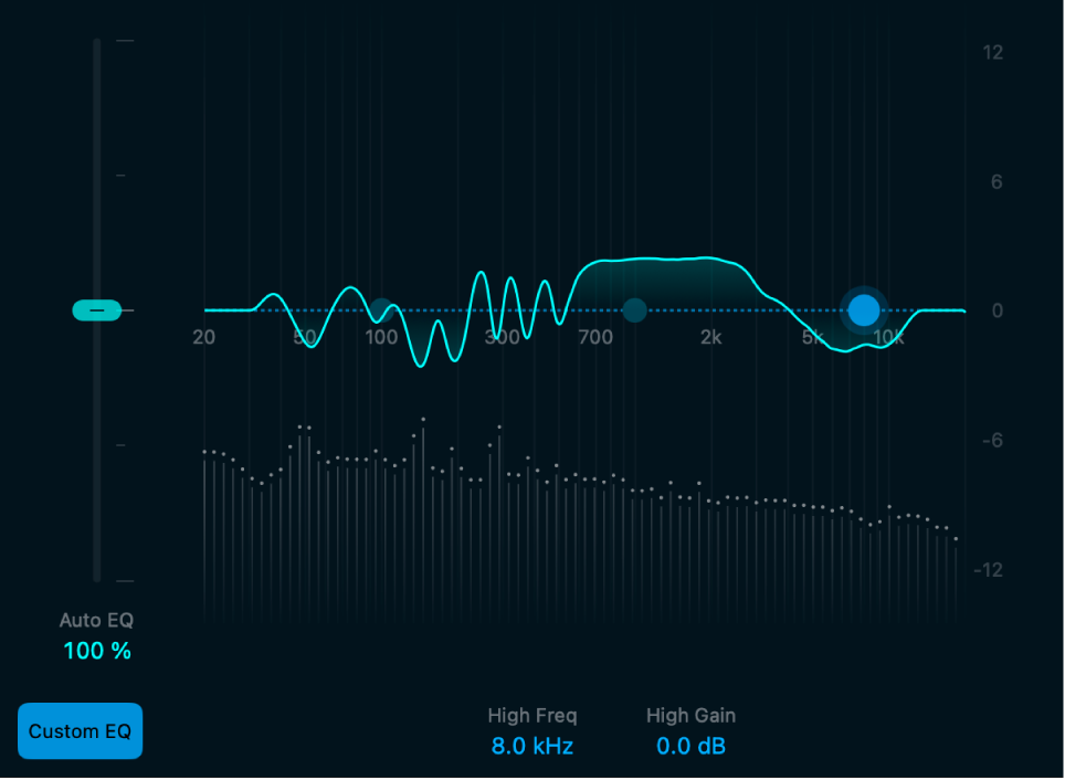 그림. Spectrum Analyzer 및 EQ 커브.
