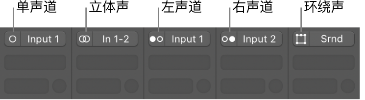 图。通道条上的“单声道”、“立体声”、“左声道”、“右声道”和“环绕声”输入格式。