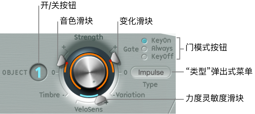 图。对象参数,图中显示了“类型”菜单。