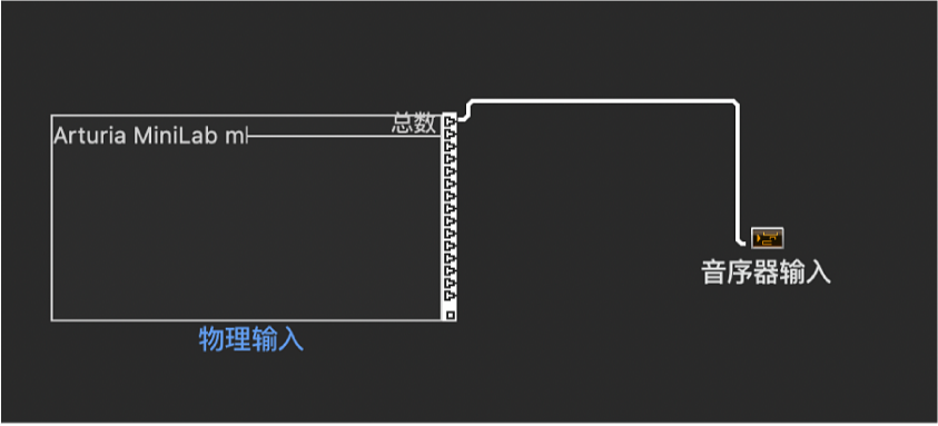 图。物理输入对象。
