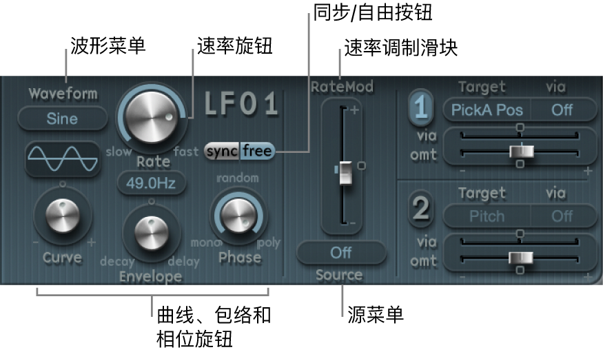 图。低频振荡器参数。