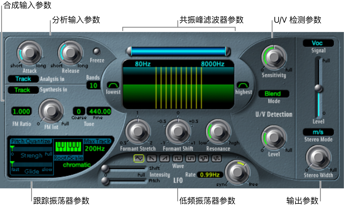 图。显示主界面区域的 EVOC 20 声道振荡器窗口。