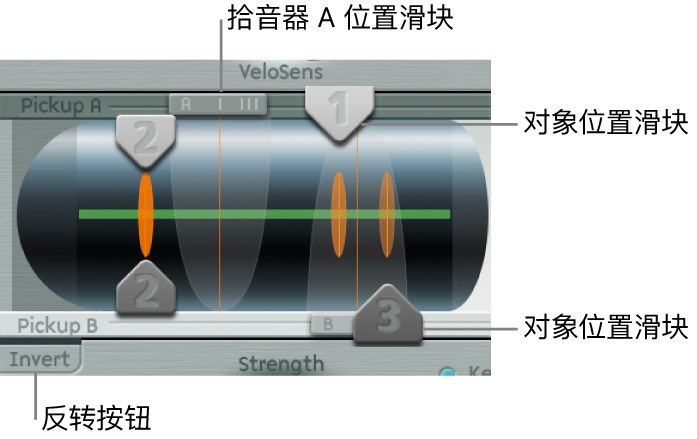 图。拾音器参数。