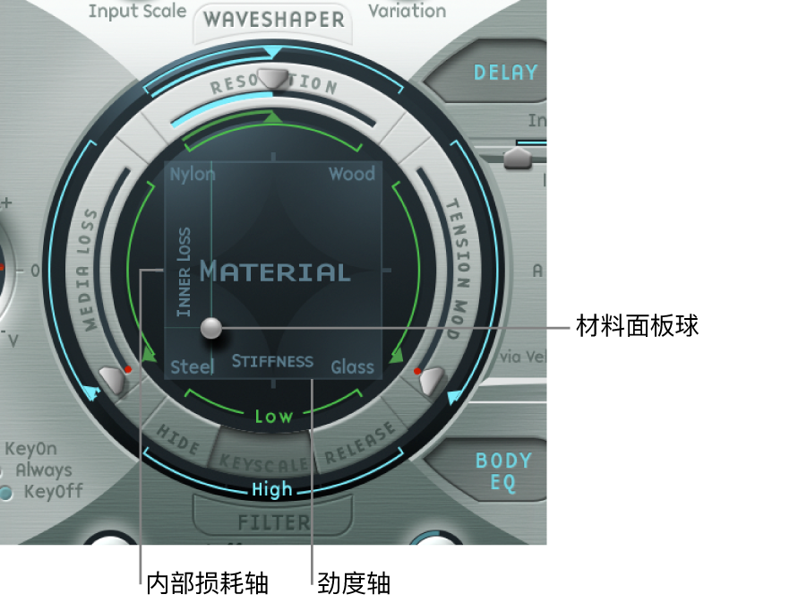 图。“材料”面板。