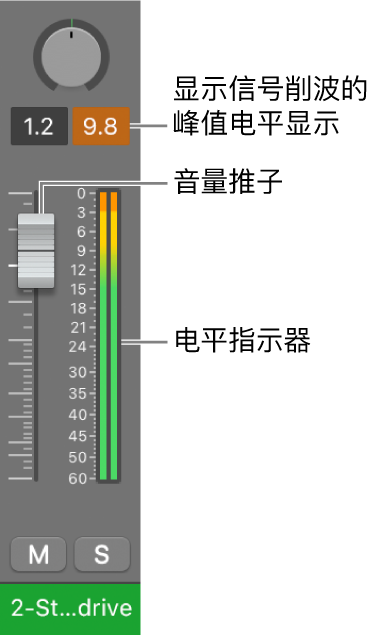 图。显示峰值音量显示中的信号削波。