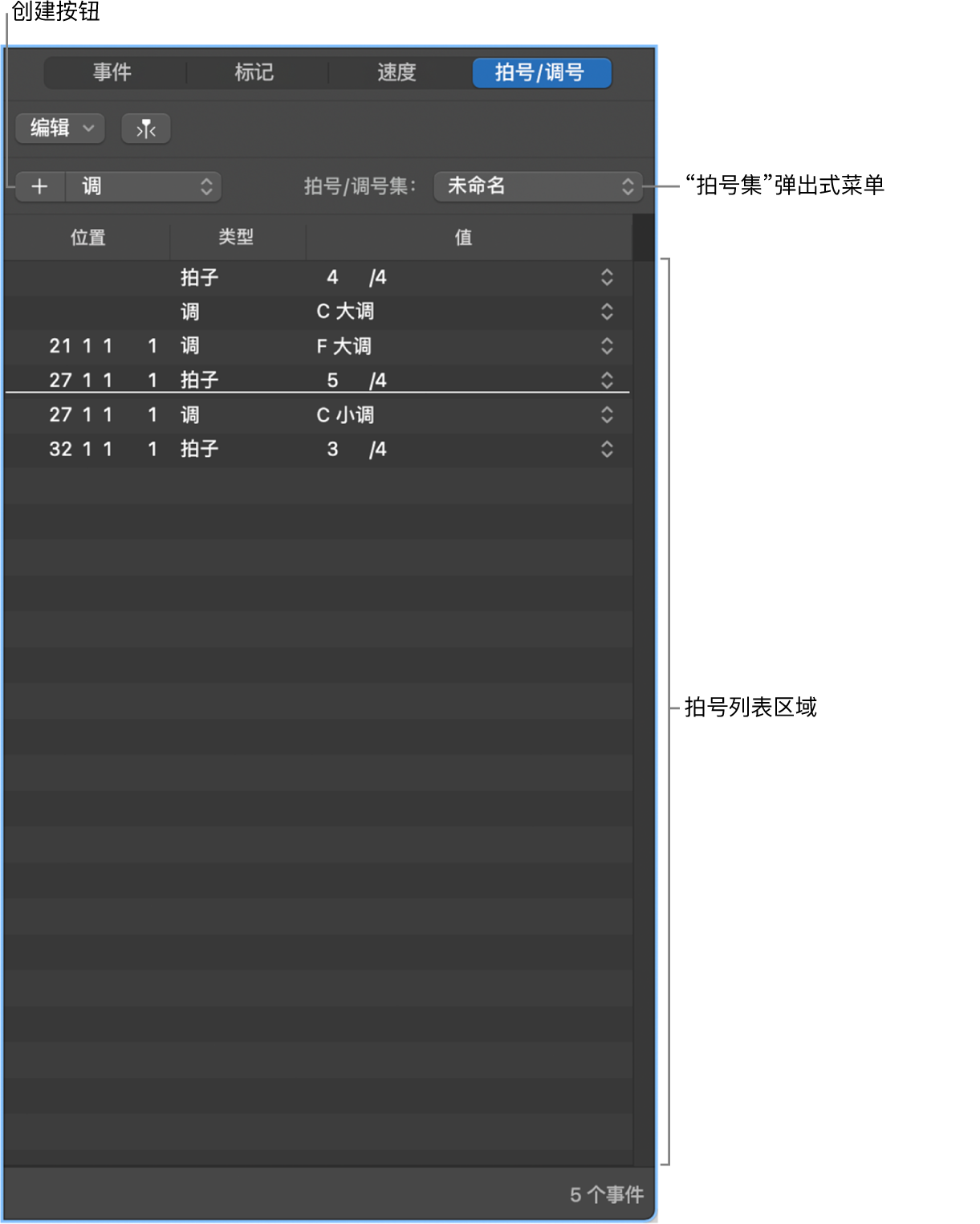 图。拍号/调号列表。