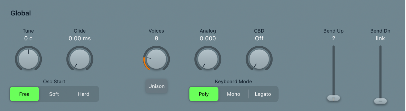 Abbildung. Globale Parameter des ES2.