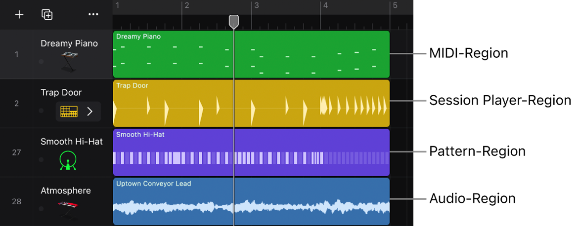Abbildung. Der Bereich „Spuren“ mit mehreren Regionstypen: MIDI-, Session Player-, Pattern- und Audioregionen.