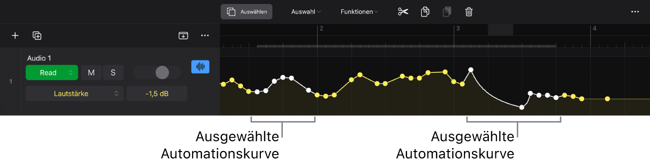 Abbildung. Ausgewählte Automationskurve.