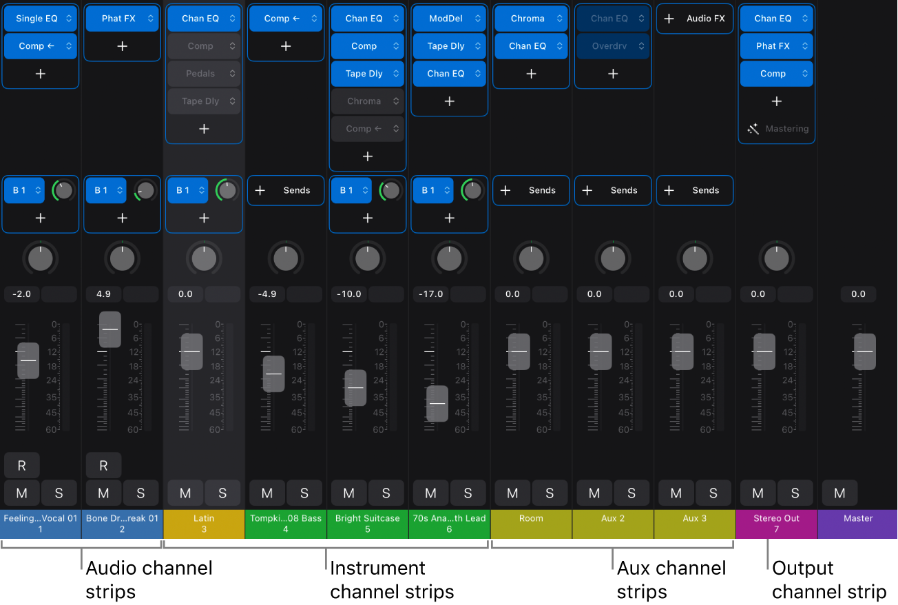 Figure. Mixer showing audio, instrument, auxiliary, and output channel strips.