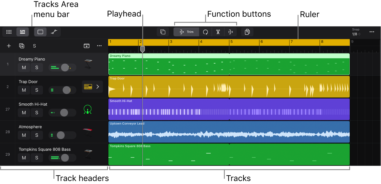Figure. Tracks area showing tracks and track headers, playhead, and ruler.