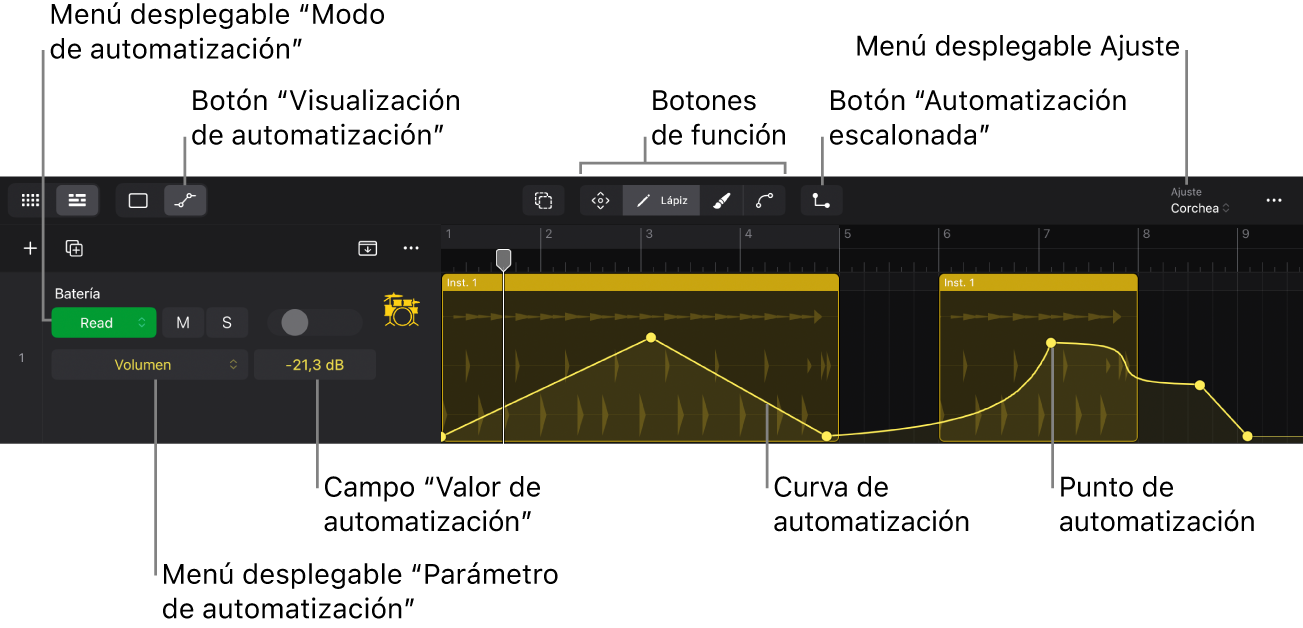 Ilustración. Controles de automatización de pista 503.
