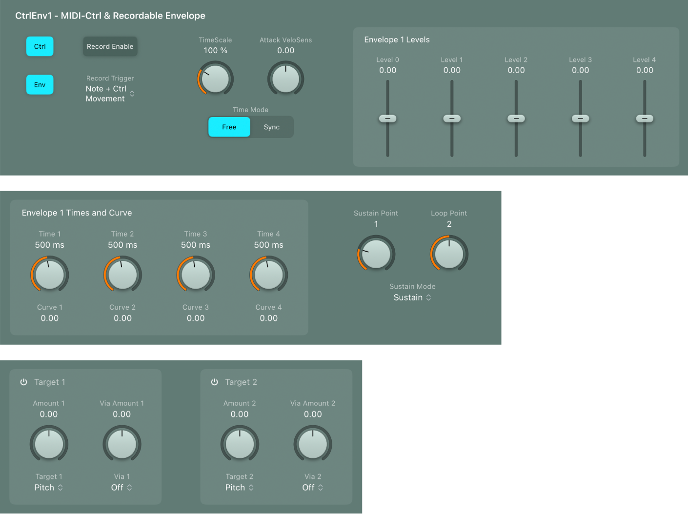 Ilustración. Envolventes de control.