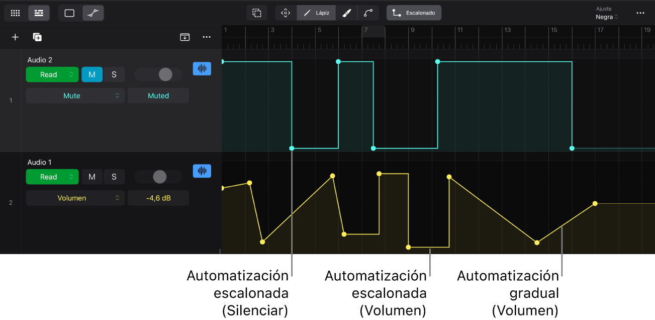Ilustración. Automatización escalonada y automatización gradual.