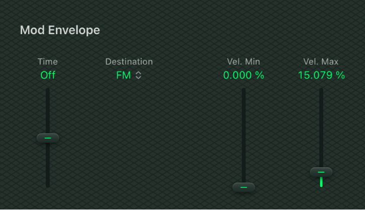 Figure. Enveloppe de modulation.