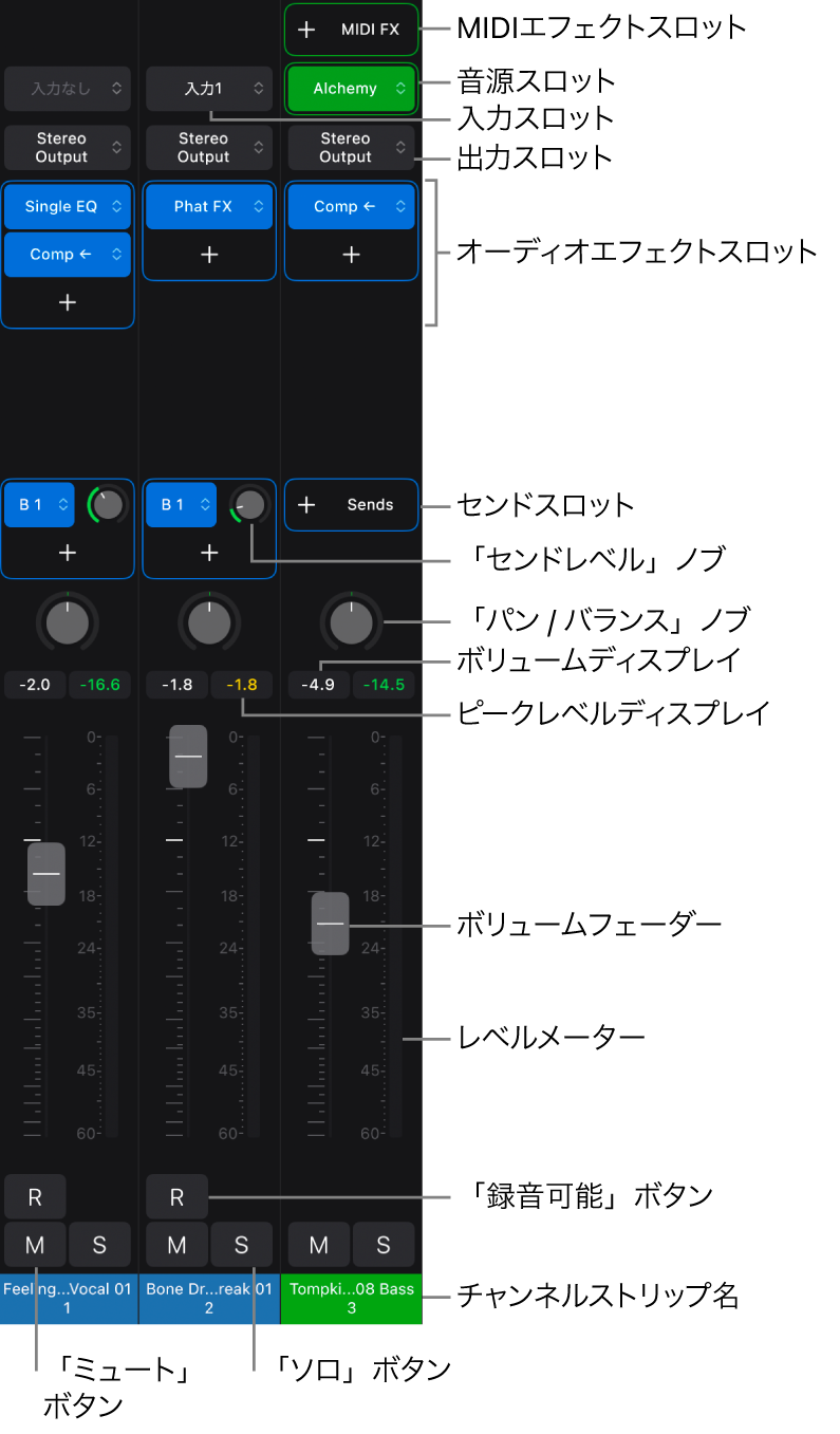 図。オーディオと音源のチャンネルストリップ。チャンネルストリップのコントロールが表示されています。