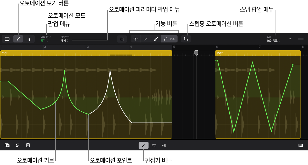 그림. 리전 오토메이션 보기.
