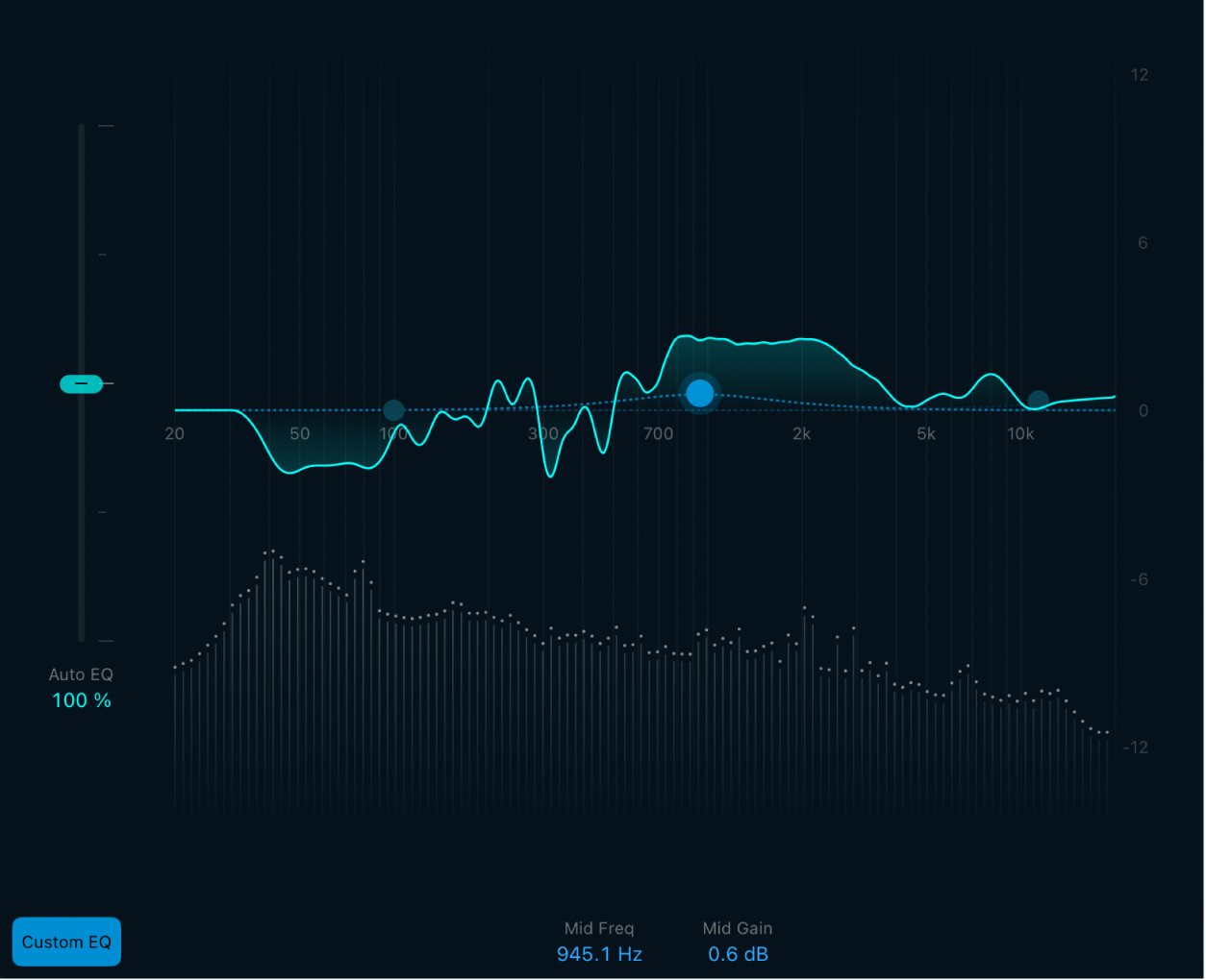 그림. Spectrum Analyzer 및 EQ 커브.