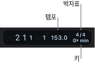 그림. 재생헤드 위치, 프로젝트 템포, 박자표 및 키가 표시된 디스플레이.