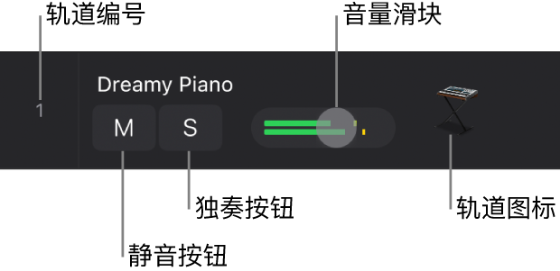 图。轨道头已打开，显示轨道编号条、“静音”和“独奏”按钮、“音量”滑块和轨道图标。