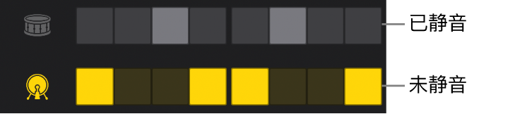 图。已静音和未静音的鼓件。